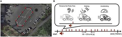 Predicting the Degree of Distracted Driving Based on fNIRS Functional Connectivity: A Pilot Study